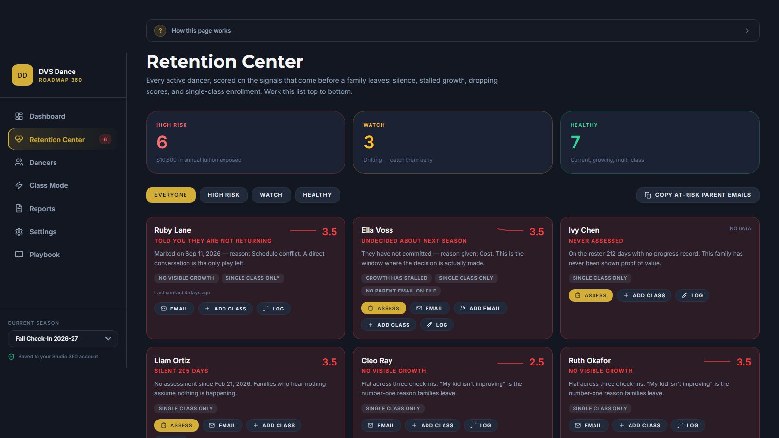 Dance studio retention watchlist showing at-risk dancers with the reason and a next step for each
